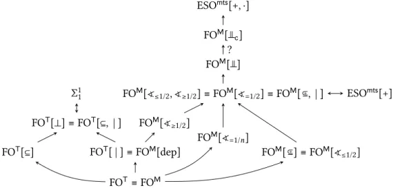 Figure 1: An arrow 