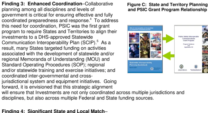 Figure C:  State and Territory Planning  and PSIC Grant Program Relationship 