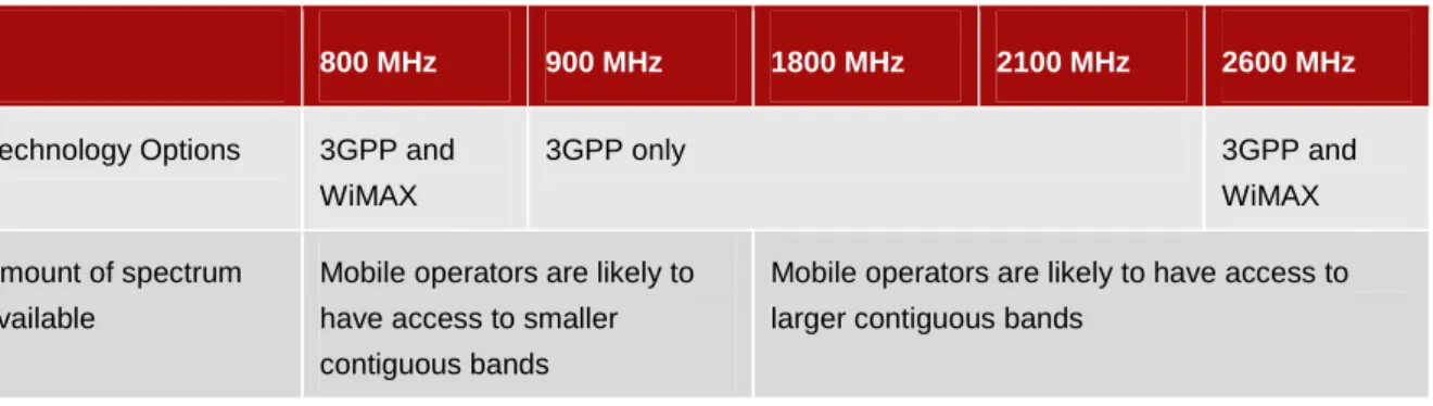Table 2 summarises these differences. 
