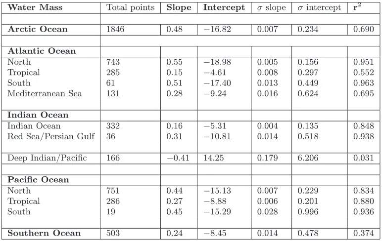 Table 1. Adapted from LeGrande and Schmidt 2006.