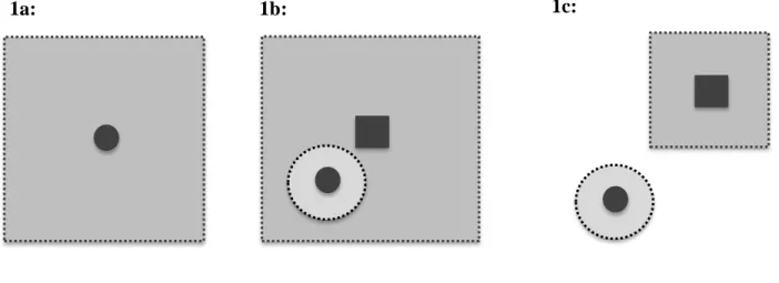 Figure 1. Possible choices for the target population of interest 