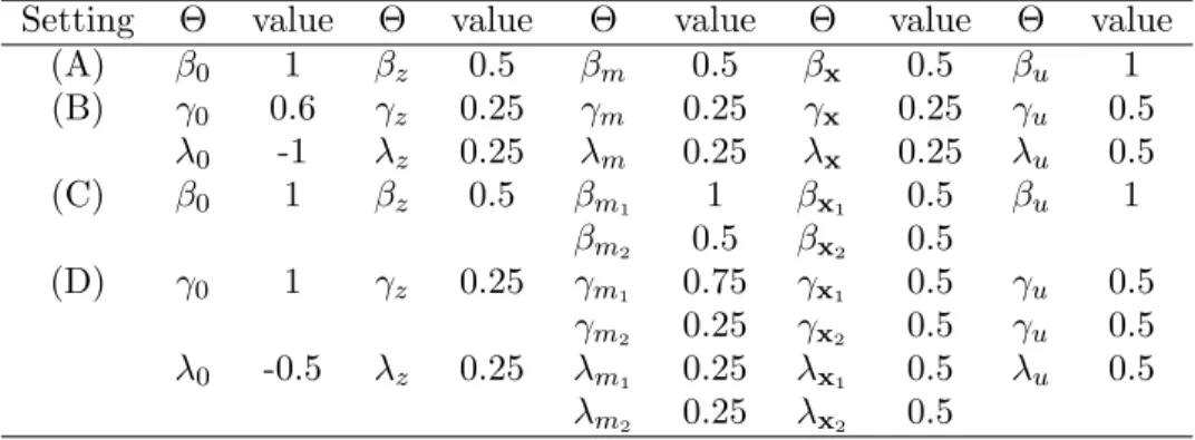 Table 1: Parameter settings in simulation studies