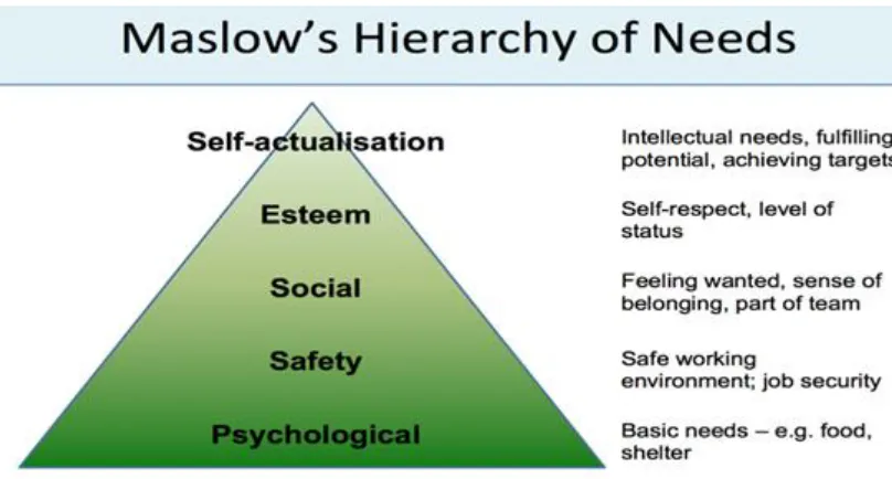 Figure 2 Source: Developed by the authors  