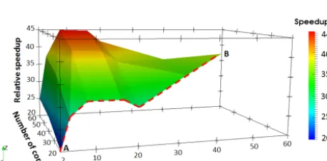 Figure 11. Uranium leaching at a hillslope scale.