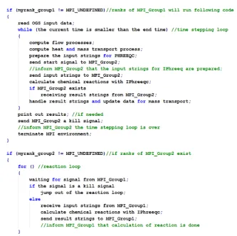 Figure 6. Pseudo-code for schematic presentation of the parallelization scheme.