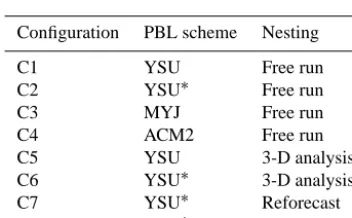 Figure 5. Different performance metrics for the comparison of ob-servations and simulation results for storm Lothar