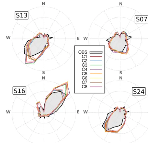 Figure 6. Wind roses corresponding to four different storm casesselected from Table 2