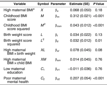 Table 3. Estimation of the Total Effect of High Maternal BMI on