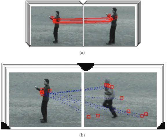 Figure 4(a) shows, we have a VSN composed of featuresThe process is illustrated in Figure 4