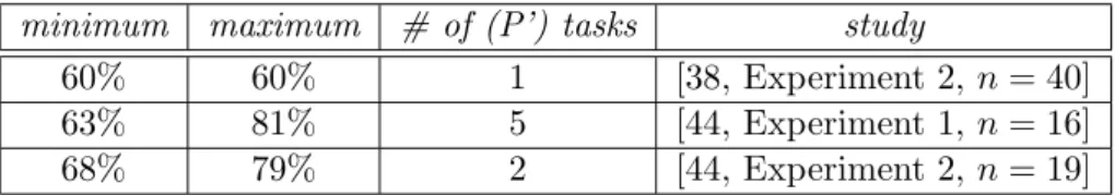 Table 3. Lowest and highest percentages of non-informative responses, number of (P’) tasks, observed in three samples.