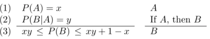 Table 2. Probabilistic and non-probabilistic version of the modus ponens.