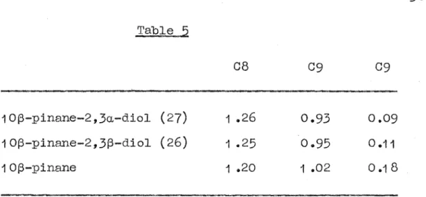 Table  5  10(3-pinane-2,3a-diol  (27)  10(3-pinane-2,3(3-diol  (26)  1 0(3-pinane  08  1 .26 1 .25 1 .20  09  0.93 0.95 1  .02  38 09 