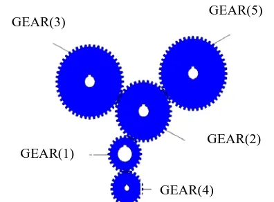 Figure 3: Crankshaft Pinion and Timing Gear, Where, Gear (1) is Crankshaft gear (pinion) 