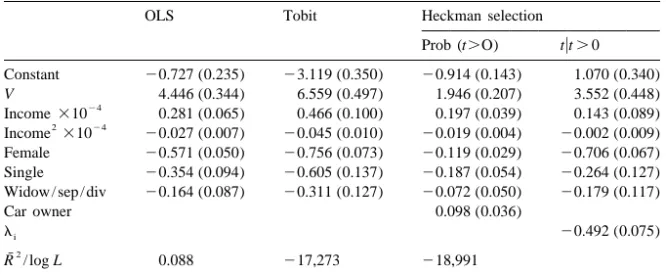 Table 2 presents the OLS, Tobit and the selection model. In addition to the expected value, we include income (predicted from our auxiliary grouped regression), and dummy variables for female, married, school leaving ages, regions, and age groups