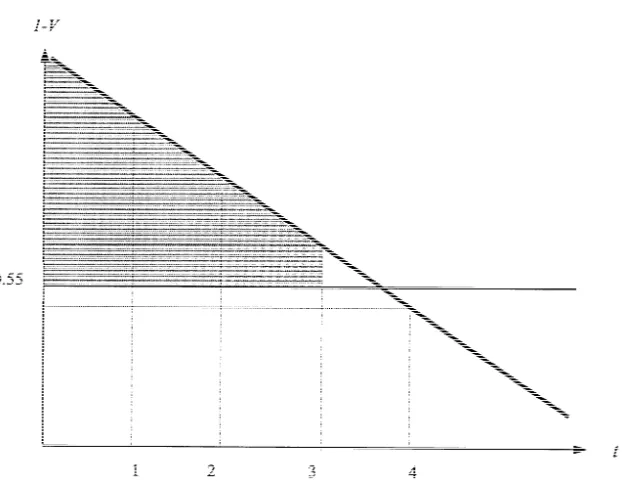 Fig. 3. Demand and consumer surplus.