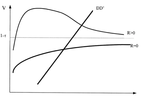 Fig. 1. Relationship between sales and the expected return.
