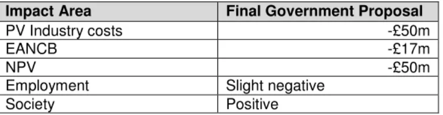 Table 16: Summary of impacts of final government proposal with central assumption in  present value and constant price terms 