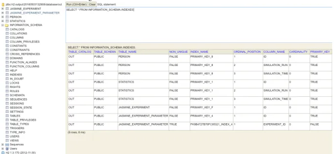 Figure 4: A screenshot from the Hibernate H2 console.