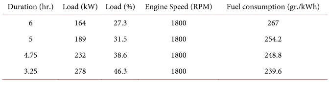 Table 1. Data recorded for the day of February 1, 2019. The maximum recorded ambient temperature is −18˚C and the minimum is −27.1˚C