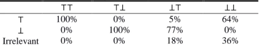 Table 7. Data from Schroyens’ (2010) Meta-Analysis  
