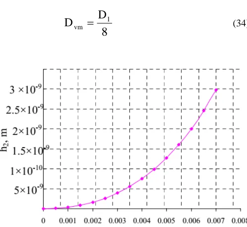 Table I: calculation Result of single suction centrifugal pump 