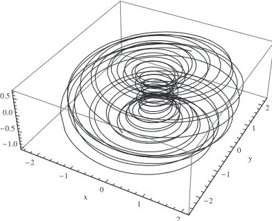 Fig. 7. The dynamical system represented by a low order Lorenz model output for a quasiperiodicstate (λ = 0.4, µ = 1.7, a = 3, c = −0.4, d = 2.4, ω = 20.25, µ = Ω1/2).