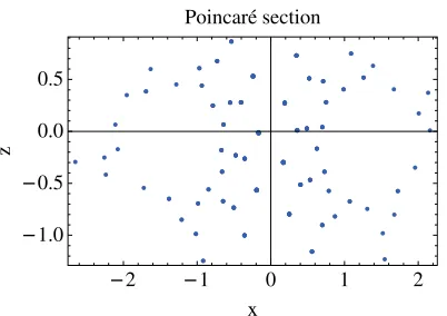 Fig. 9. The Poincar´e section of the Lorenz low order model output approaching a chaotic state.Omega = 4.0.