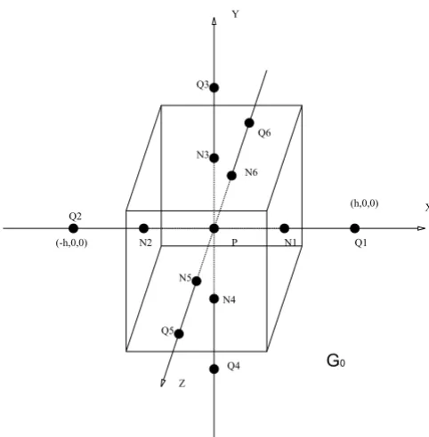 Figure 11The computation stencil used in FDMGThe computation stencil used in FDM. A typical node P in an FDM grid with its neighbours Qi (i = 1�6)