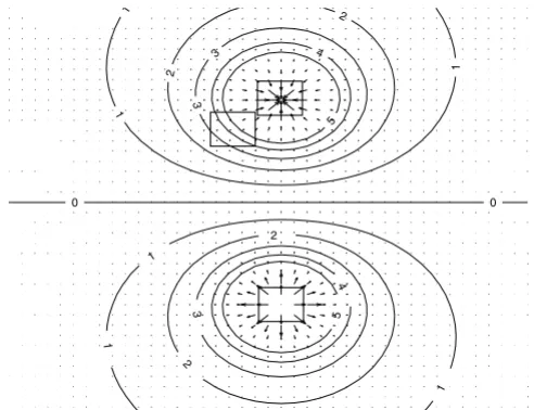 Figure 4Anisotropic conductivity of the brain tissuesAnisotropic conductivity of the brain tissues