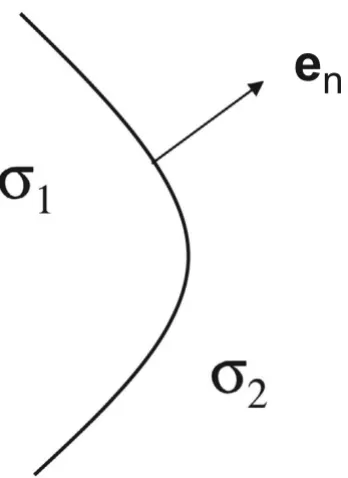 Figure 5The boundary between two compartmentsThe boundary between two compartments. The boundary between two compartments