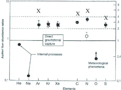 Fig. 4. The thermal structure of planetary atmospheres. J = Jupiter, S = Saturn, U = Uranus,N = Neptune, T = Titan, E = Earth, M = Mars, V = Venus