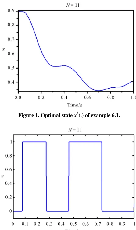 Figure 1. Optimal state x*(.) of example 6.1.
