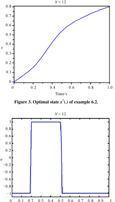 Table 2. Comparison of J* between methods. 
