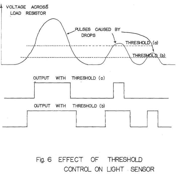 Fig.  6  EFFECT  OF  THRESHOLD  CONTROL  ON  LIGHT  . SENSOR 