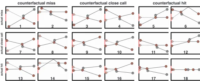 Figure 1 . Diagrams illustrating the 18 test clips shown to participants. Solid arrows indicate the motion paths of balls A and B prior to their collision and the path of B’s motion after the collision