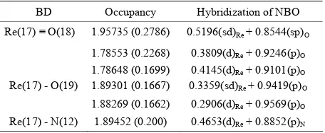 Table 3. The occupancies and hybridization of the calculated  Re-O natural bond orbitals (NBOs) for [ReO(Hyd)(Imz) OH(H2O)2]