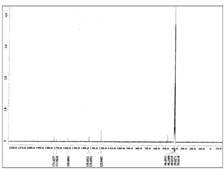 Figure 6. The 13C NMR of [ReO(Imz)(Hyd)OH(H2O)2]. 