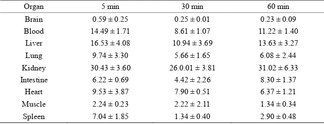 Table.8. The distibution data for Complex as %ID/gm in mice at different time intervals