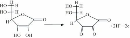 Figure 1. Electrooxidation of ascorbic acid. 