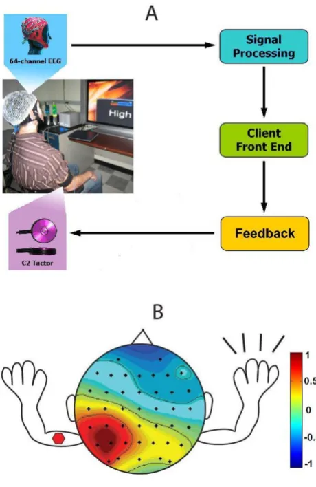 Figure 2Visual InterfaceVisual Interface. Visual interface displaying horizontal bar that is proportional to level of vibrotactile feedback