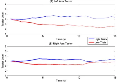 Figure 6Trajectory Comparisonright arm. The mean trajectory of jectory of Trajectory Comparison