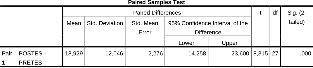 Table 6 : Test Results Paired Samples T Test Results Learning Students 