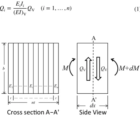 Fig. 2  The schematic diagram of shear force caused by the moment M in the horizontal use direction