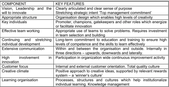Table 1. Components of the Innovative Organization