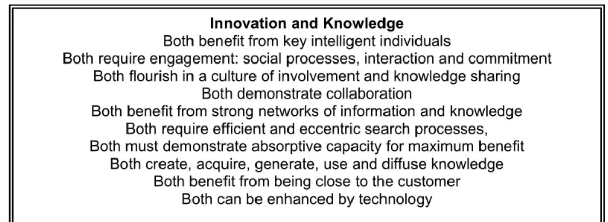 Figure 1. Commonalities between knowledge and Innovation 