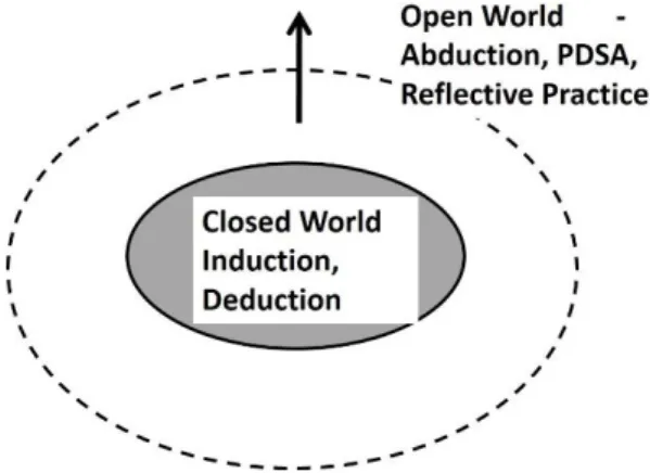 Figure 2. Closed and Open World 