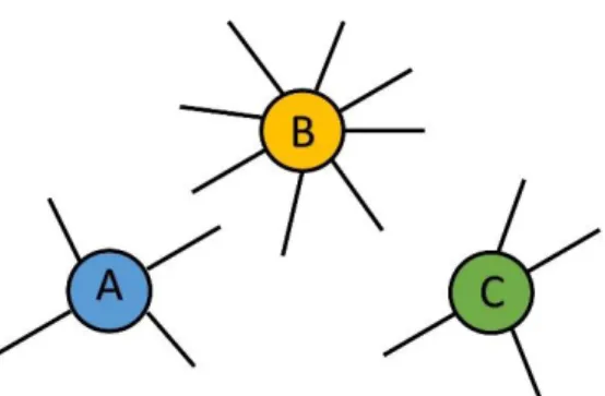 Figure 8. Divergent Approach and Network 