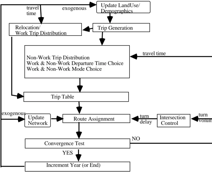 Figure 2: Flow Chart Hybrid Evolutionary Model