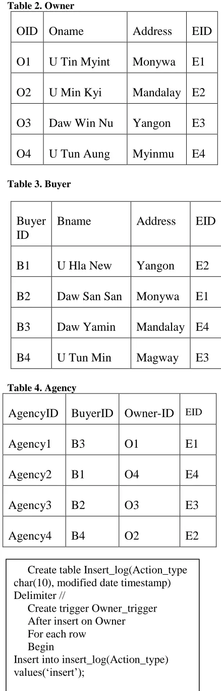 Table 2. Owner 