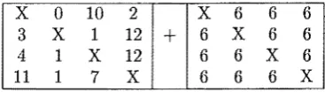 Figure 3.4: Solution using 3rd algorithm 